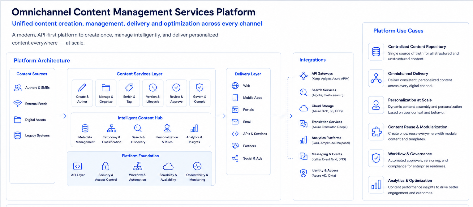 Omnichannel content-as-a-Service architecture