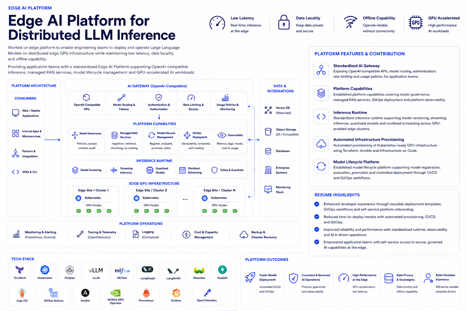 Edge AI Platform architecture