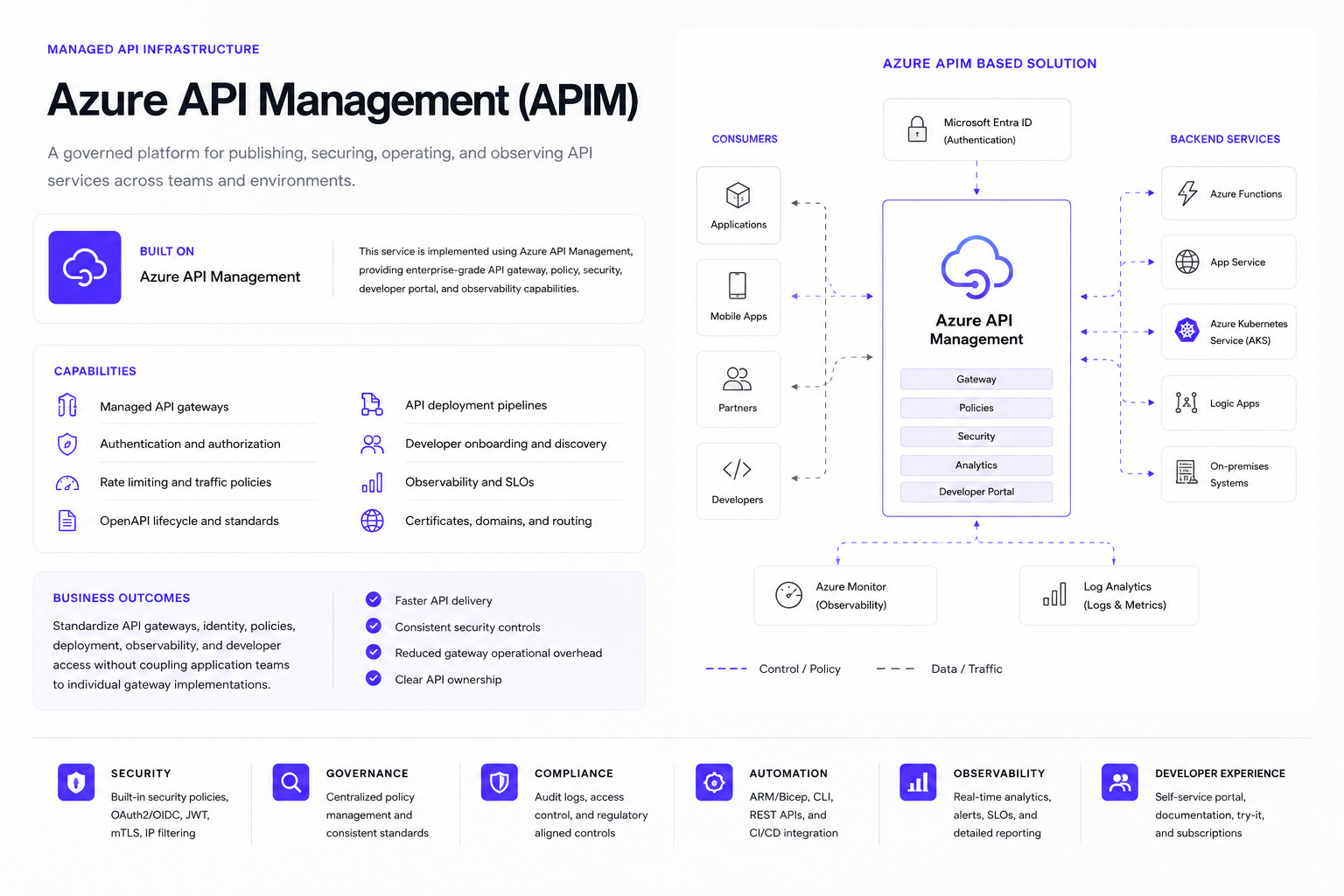 Abstract system diagram for API Platform
